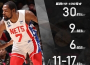 三亿体育体育地址-勇士战胜奇才，杜兰特砍下30分