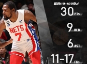 三亿体育体育地址-勇士战胜奇才，杜兰特砍下30分