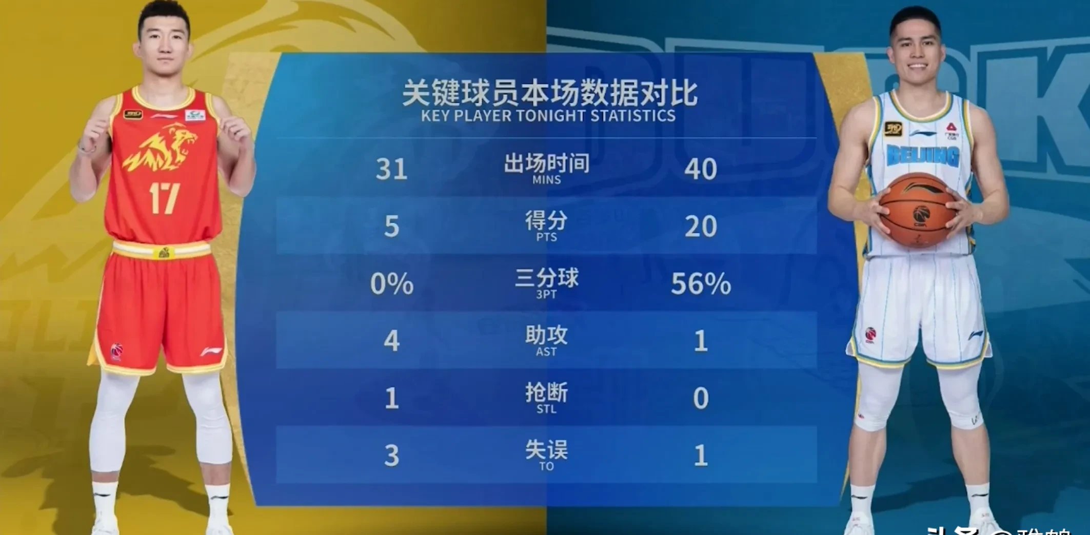 浙江队状态低迷，目前已经跌出前八