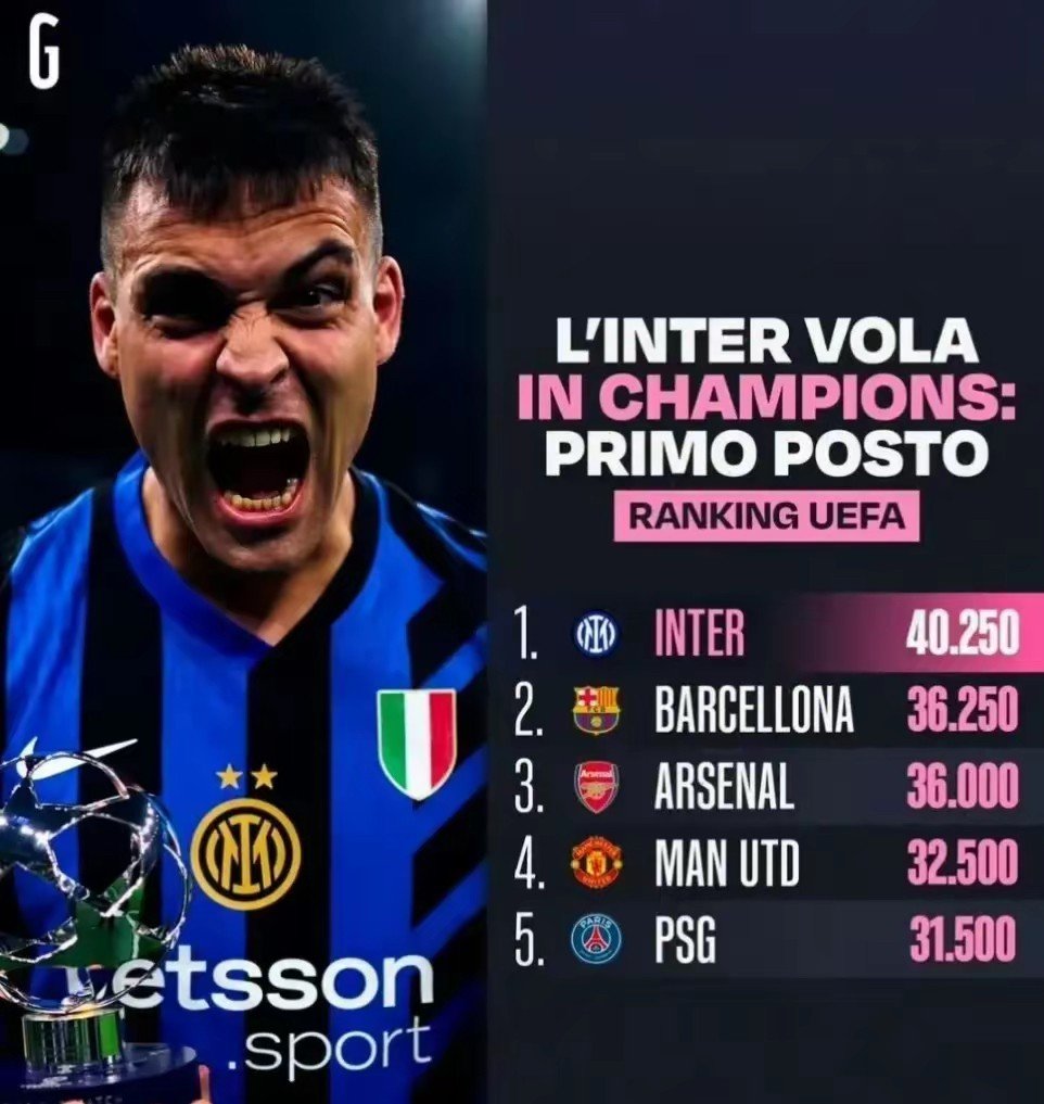 萨索洛主场大胜AC米兰，追赶前四名积分