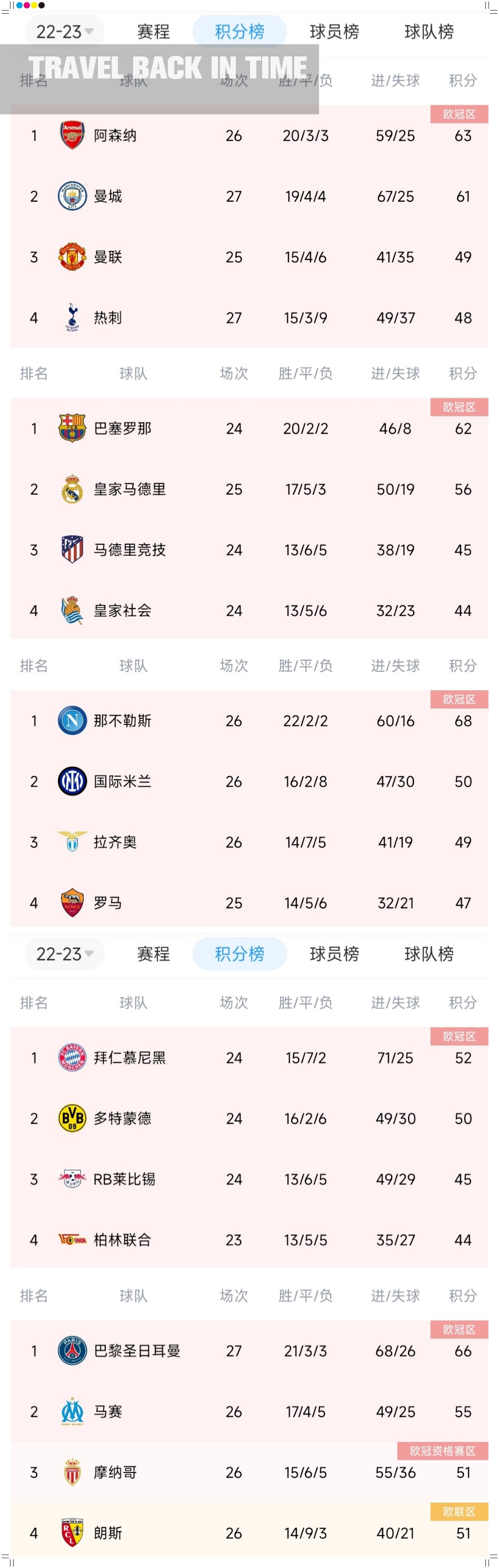 多特形势一览,16强位置趋于明朗! 多特形势一览,16强位置趋于明朗!