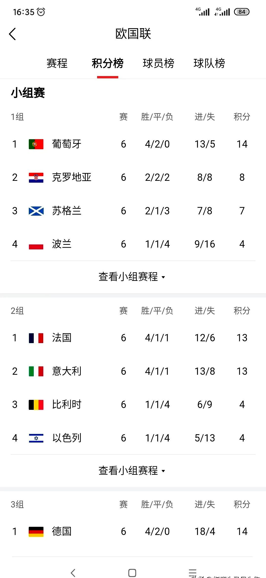 欧国联赛三强争霸,实力比拼 欧国联赛三强争霸,实力比拼