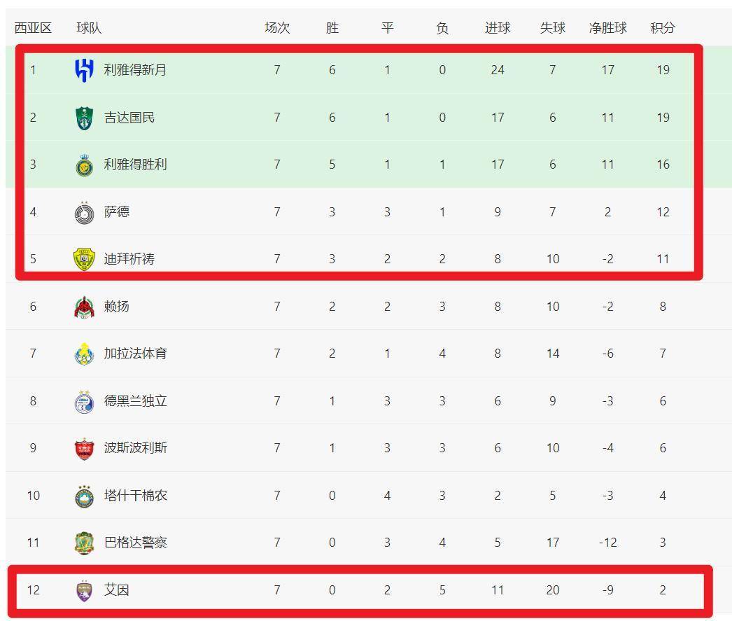 关于北京国安客场大捷，亚冠小组积分榜上升的信息