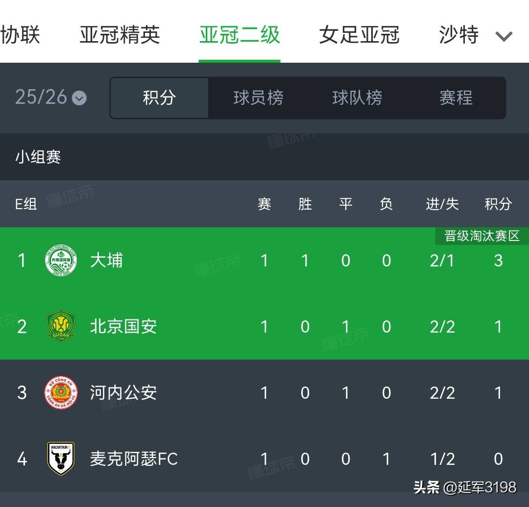 关于北京国安客场大捷，亚冠小组积分榜上升的信息